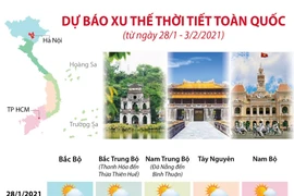 [Infographics] Dự báo xu thế thời tiết toàn quốc trong 1 tuần