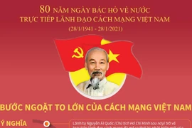 80 năm Ngày Bác Hồ về nước: Bước ngoặt của cách mạng Việt Nam