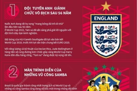 [Infographics] 5 điều đáng chờ đợi tại Vòng chung kết World Cup 2022