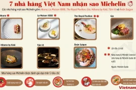 Những nhà hàng nào ở Việt Nam nhận sao Michelin?