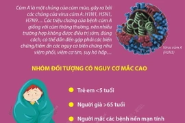 Nhận biết sớm các triệu chứng của cúm A giúp tránh biến chứng nguy hiểm