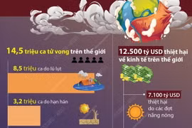 Hệ lụy của biến đổi khí hậu trên toàn cầu đến năm 2050
