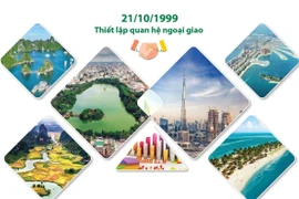 Saudi Arabia - đối tác kinh tế hàng đầu của Việt Nam tại Trung Đông