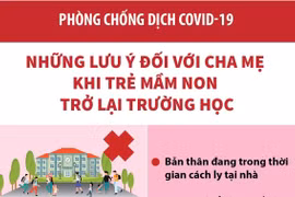 Những lưu ý đối với cha mẹ khi trẻ mầm non trở lại trường học