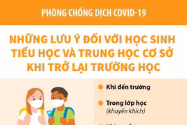 Những lưu ý đối với học sinh tiểu học và THCS khi trở lại trường học