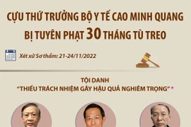[Infographics] Tuyên phạt cựu Thứ trưởng Bộ Y tế Cao Minh Quang