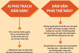 Dân vận khéo thì việc gì cũng thành công.