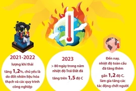 Cảnh báo nhiệt độ Trái Đất sẽ vượt xa các giới hạn then chốt.