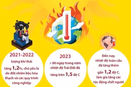 Cảnh báo nhiệt độ Trái Đất sẽ vượt xa các giới hạn then chốt.