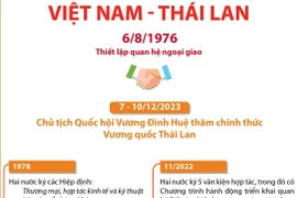 Quan hệ Đối tác Chiến lược Tăng cường Việt Nam-Thái Lan.