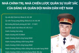 Đại tướng Đoàn Khuê - nhà chính trị, nhà chiến lược quân sự xuất sắc.