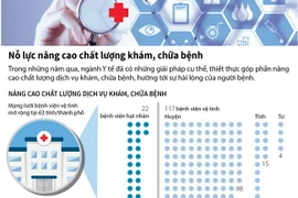 Thành tựu nổi bật trong nâng cao chất lượng phục vụ của ngành y tế