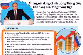 Những nội dung chính trong Thông điệp liên bang của Tổng thống Nga
