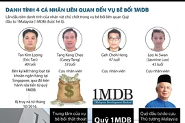 Hé lộ danh tính 4 cá nhân liên quan đến vụ bê bối chấn động Malaysia