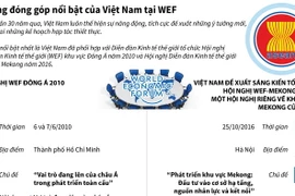 Những đóng góp nổi bật của Việt Nam tại Diễn đàn kinh tế thế giới
