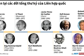 [Infographics] Nhìn lại các đời tổng thư ký của Liên hợp quốc