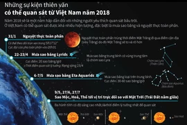 [Infographic] Những sự kiện thiên văn quan sát từ Việt Nam năm 2018
