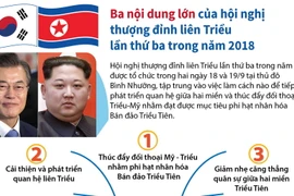 Ba nội dung lớn của hội nghị thượng đỉnh liên Triều 2018 lần thứ ba 
