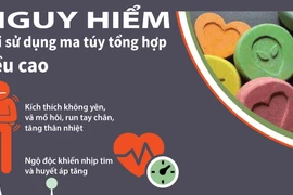 Sử dụng ma túy tổng hợp liều cao nguy hiểm đến tính mạng thế nào?