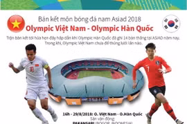 Đường đến trận bán kết ASIAD của Olympic Việt Nam và Olympic Hàn Quốc