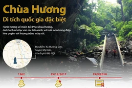 [Infographics] Chùa Hương - Di tích quốc gia đặc biệt hấp dẫn du khách
