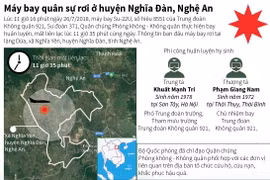 [Infographics] Toàn cảnh vụ rơi máy bay chiến đấu ở Nghệ An