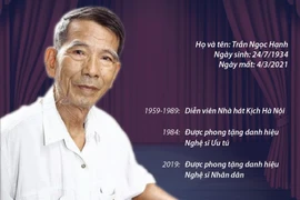 [Infographics] Cuộc đời và sự nghiệp của Nghệ sỹ Nhân dân Trần Hạnh