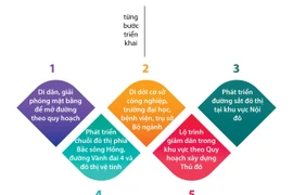 [Infographics] 215.000 người sẽ được di dời khỏi khu nội đô lịch sử