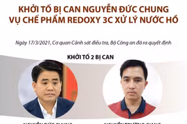 [Infographics] Khởi tố bị can Nguyễn Đức Chung vụ chế phẩm Redoxy 3C