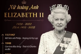 Nữ hoàng Elizabeth II - người giữ ngai vàng lâu nhất của Hoàng gia Anh