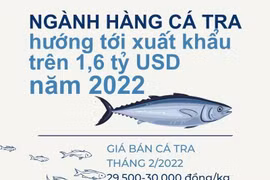 [Infographics] Mục tiêu cho ngành hàng cá tra Việt Nam năm 2022