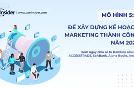 Mô hình 5:7 để xây dựng kế hoạch marketing thành công năm 2022