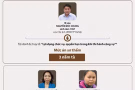 Một số thông tin liên quan phiên phúc thẩm vụ án Nhật Cường
