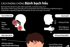 Cách phòng chống căn bệnh bạch hầu nguy hiểm