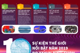 [Infographics] 10 sự kiện thế giới nổi bật trong năm 2019