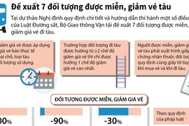 [Infographics] Đề xuất 7 đối tượng được miễn, giảm vé tàu
