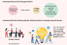 Nội dung Chỉ thị tiết kiệm điện của Thủ tướng Chính phủ