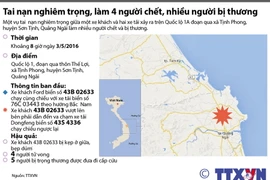 [Infographics] Tai nạn nghiêm trọng, làm 4 người thiệt mạng