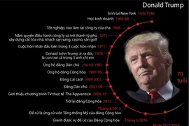 [Infographics] Tiểu sử tóm tắt của ứng cử viên Donald Trump