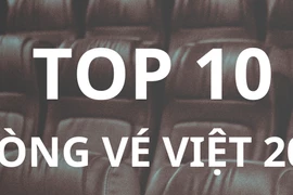 Top 10 phim doanh thu cao nhất phòng vé Việt năm 2023