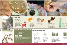 Điểm danh nhiều hoạt động thú vị tại Lễ hội mùa Thu Hà Nội đầu tiên