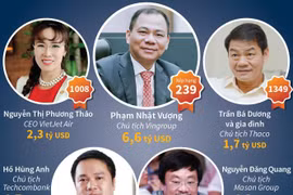 [Infographics] Việt Nam có 5 tỷ phú lọt vào danh sách của Forbes