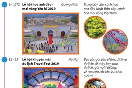 Những sự kiện du lịch hấp dẫn sẽ diễn ra trong tháng Ba