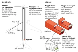 [Infographics] Tìm thấy cả 2 hộp đen máy bay Ethiopia gặp nạn