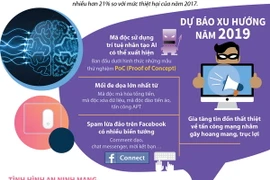 Mã độc trí tuệ nhân tạo AI có thể xuất hiện trong năm 2019