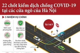 [Infographics] 22 chốt kiểm soát dịch COVID-19 ở cửa ngõ Hà Nội 