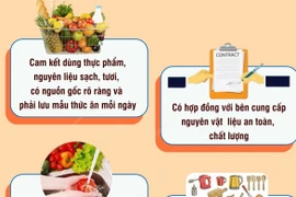 Tăng cường đảm bảo vệ sinh an toàn thực phẩm tại bếp ăn tập thể