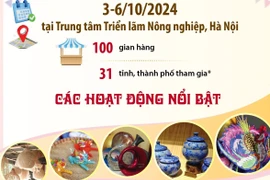 Hội chợ Làng nghề lần thứ 20 năm 2024: Nơi hội tụ tinh hoa làng nghề Việt