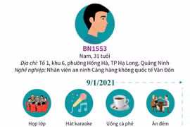 Lịch trình di chuyển của bệnh nhân nhiễm COVID-19 1553 ở Quảng Ninh