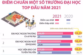 Các trường đại học top đầu công bố điểm chuẩn năm 2021